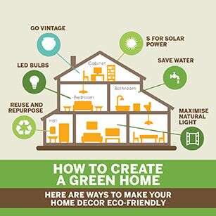 Ways To Make Your House Greener My Favorite Solar